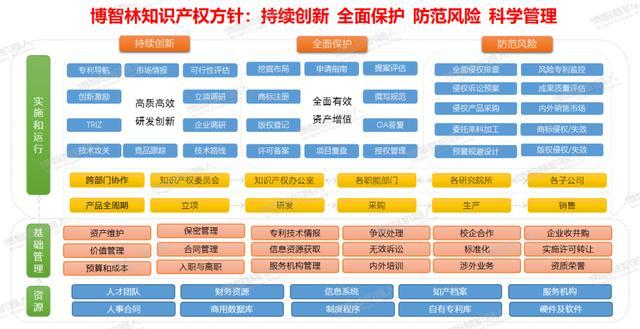 力撑创新发展,博智林建立特色知识产权管理体系