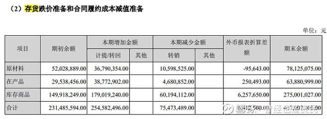 制造业的特点(白酒除外),技术的进步会导致原有产品价值降低甚至归0