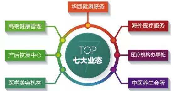 万达投资成都高端医疗已超850亿 两年来王健林坚持的商业逻辑逐步浮出