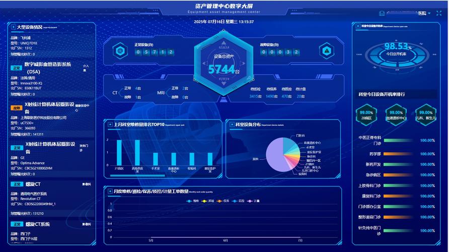 环球技服 医疗设备全周期管理如何重构“管采养用”价值链